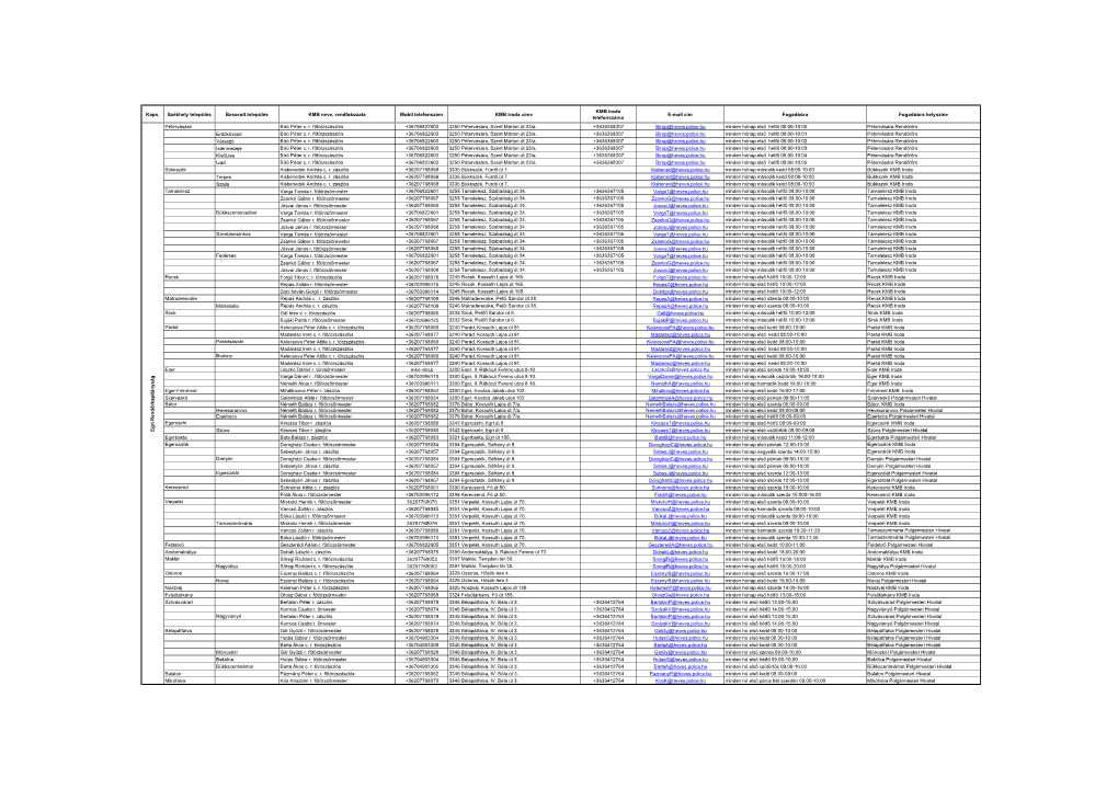 Egri Rk KMB 20201124.Pdf