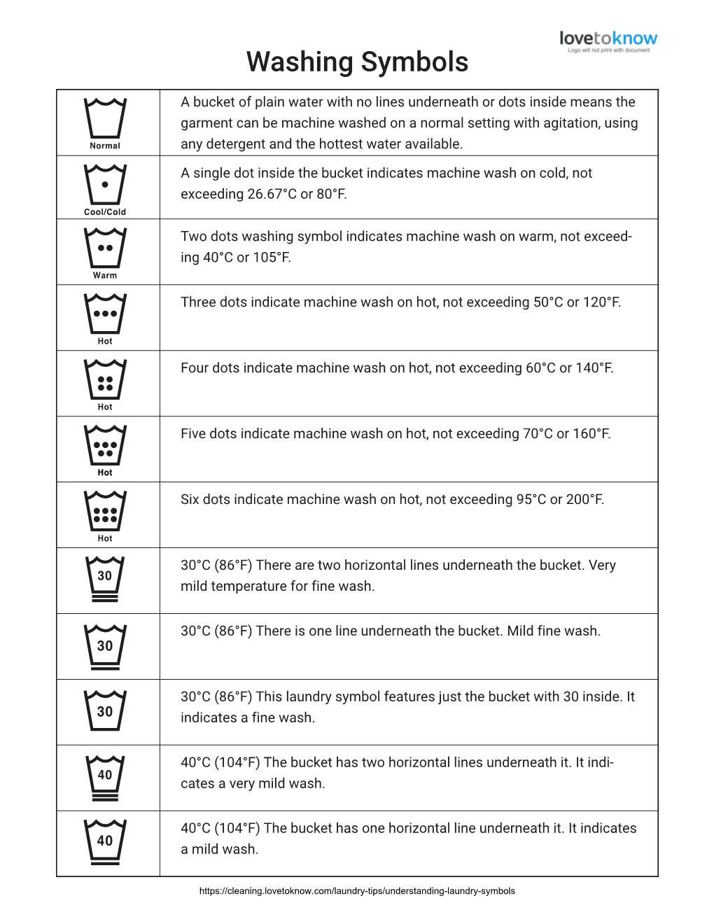 Laundry Symbols Chart Laundry-Symbols-Made-Simple