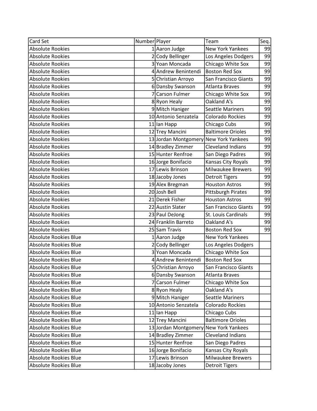 2017 Panini Chronicles Baseball Cards Checklist