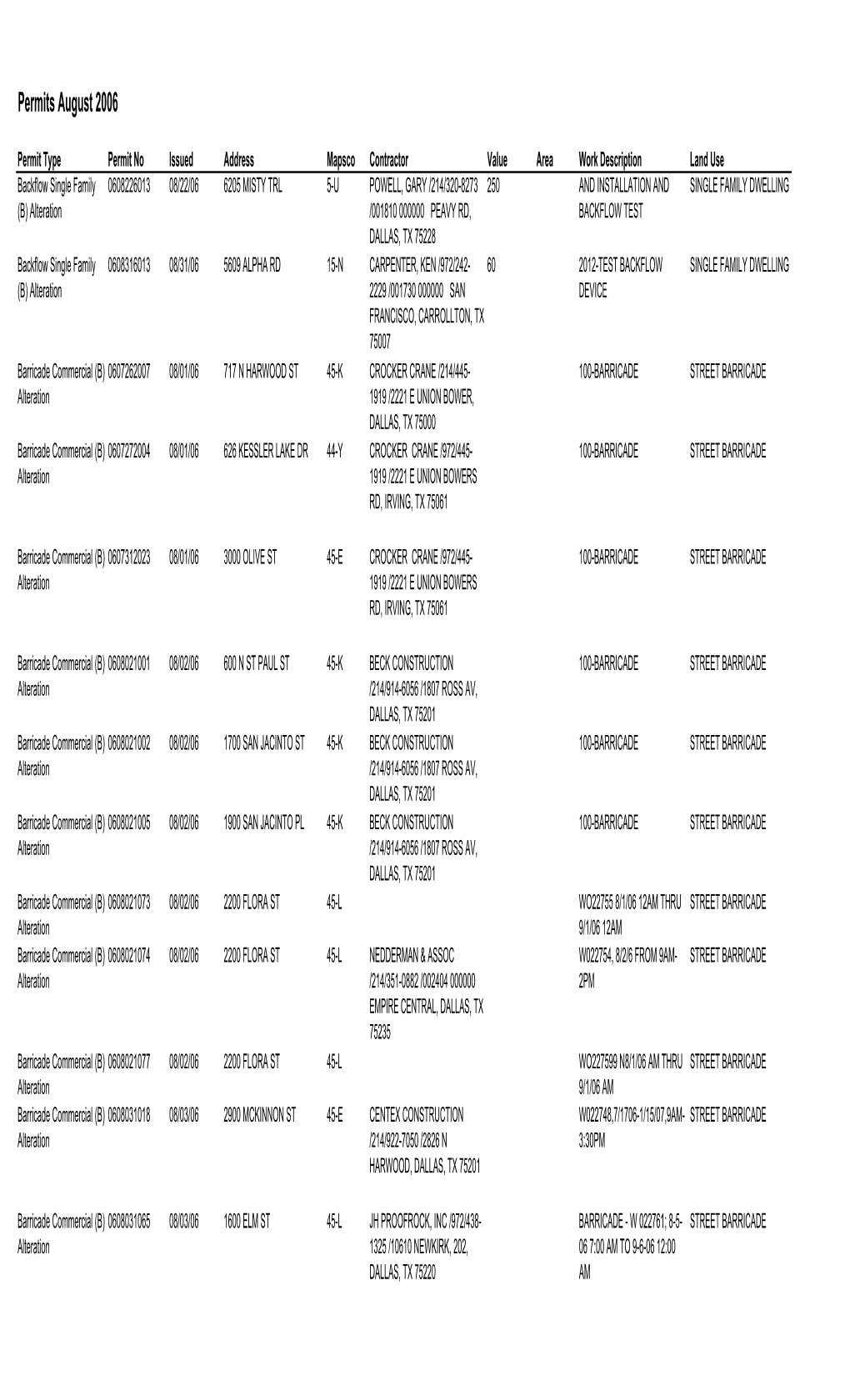 Permits August 2006