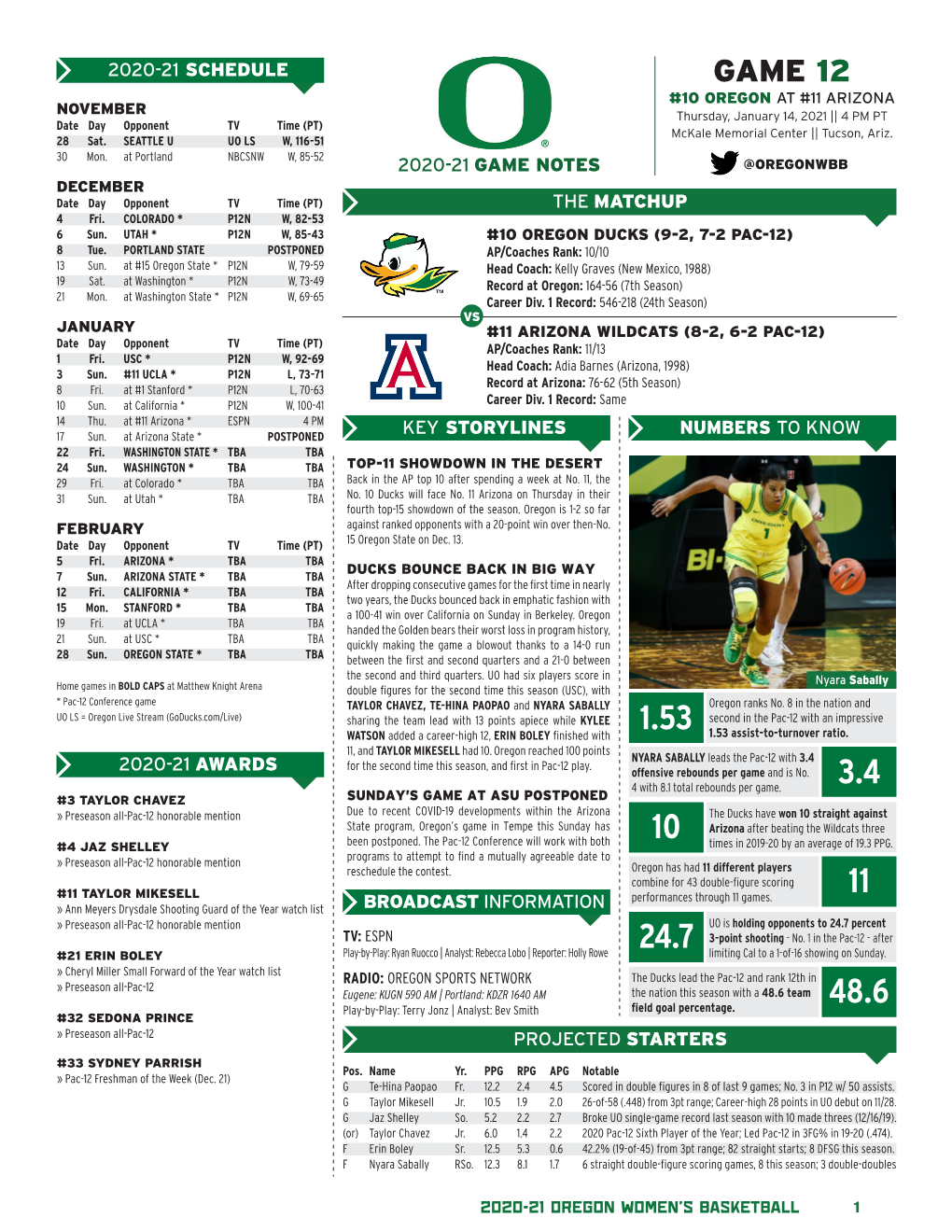 GAME 12 #10 OREGON at #11 ARIZONA NOVEMBER Thursday, January 14, 2021 || 4 PM PT Date Day Opponent TV Time (PT) Mckale Memorial Center || Tucson, Ariz