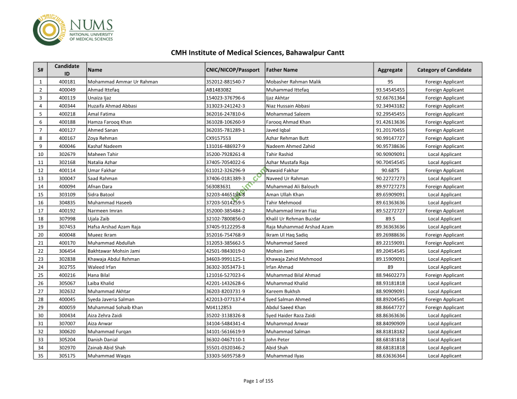 CMH Bahawalpur MBBS Open Merit List 2021