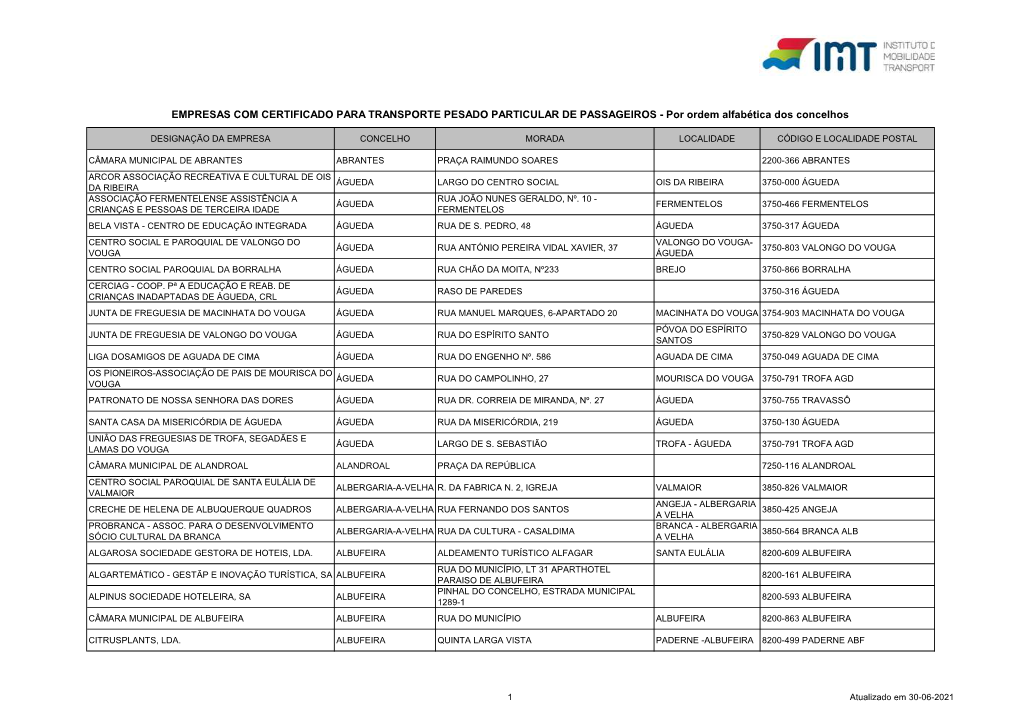 EMPRESAS COM CERTIFICADO PARA TRANSPORTE PESADO PARTICULAR DE PASSAGEIROS - Por Ordem Alfabética Dos Concelhos