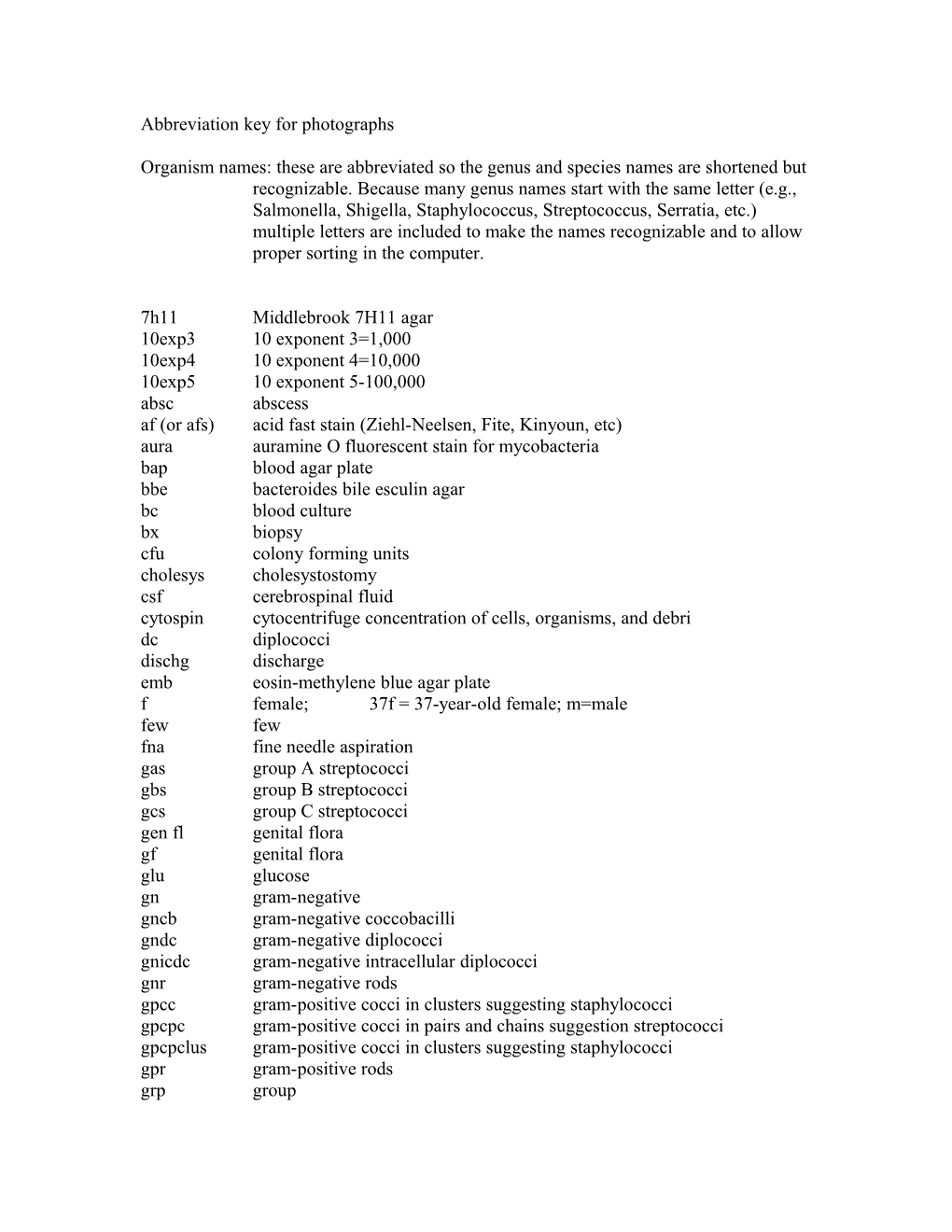 Abbreviation Key for Photographs