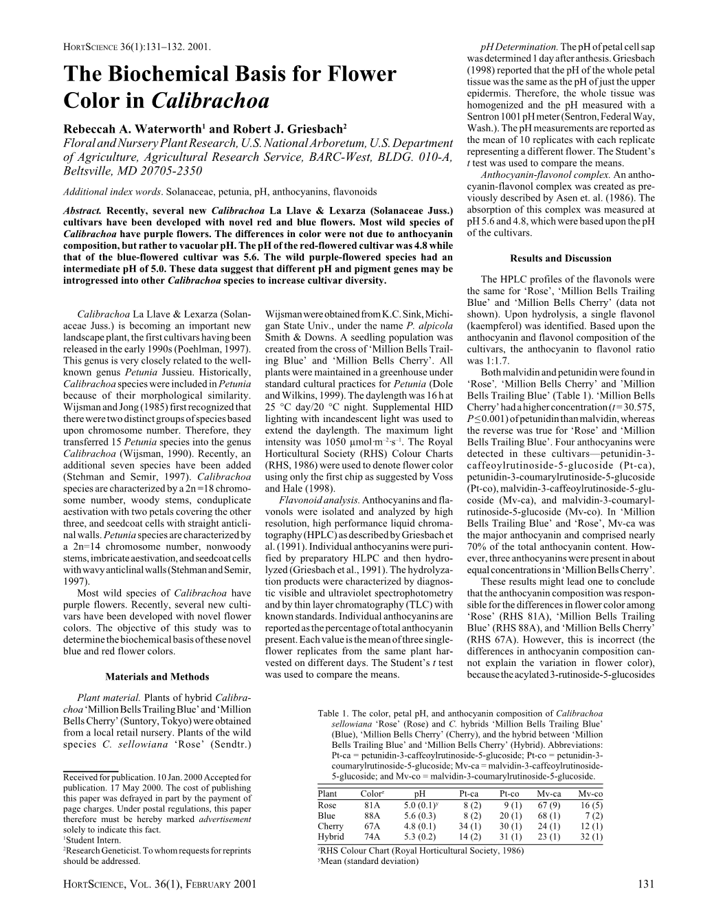 The Biochemical Basis for Flower Color in Calibrachoa