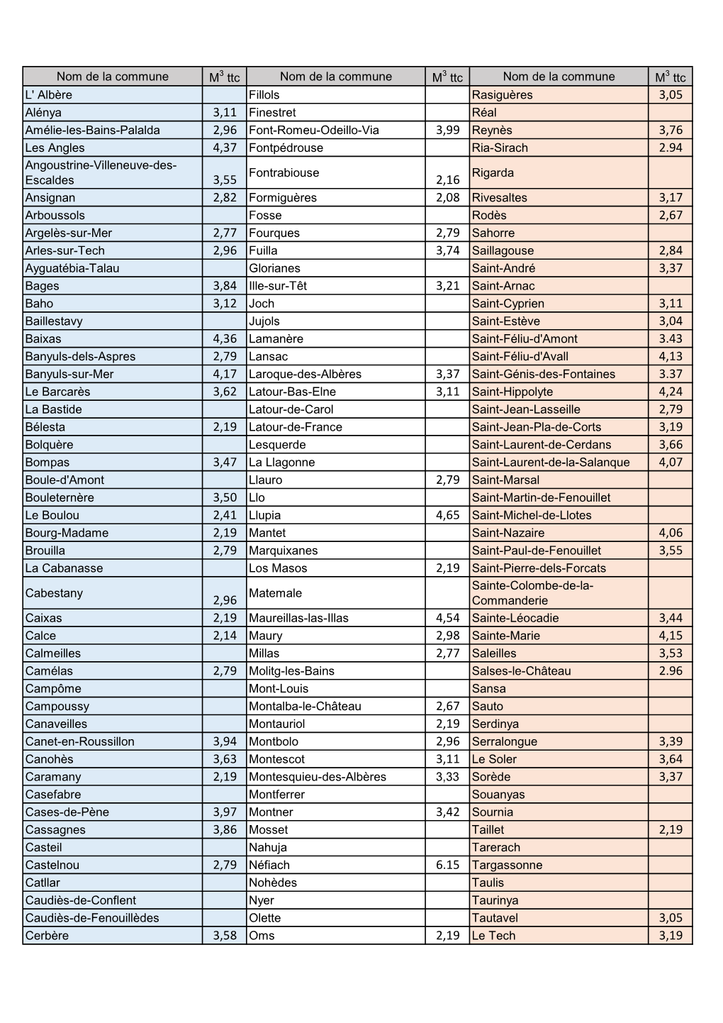 Prix-Eau-Communes-66