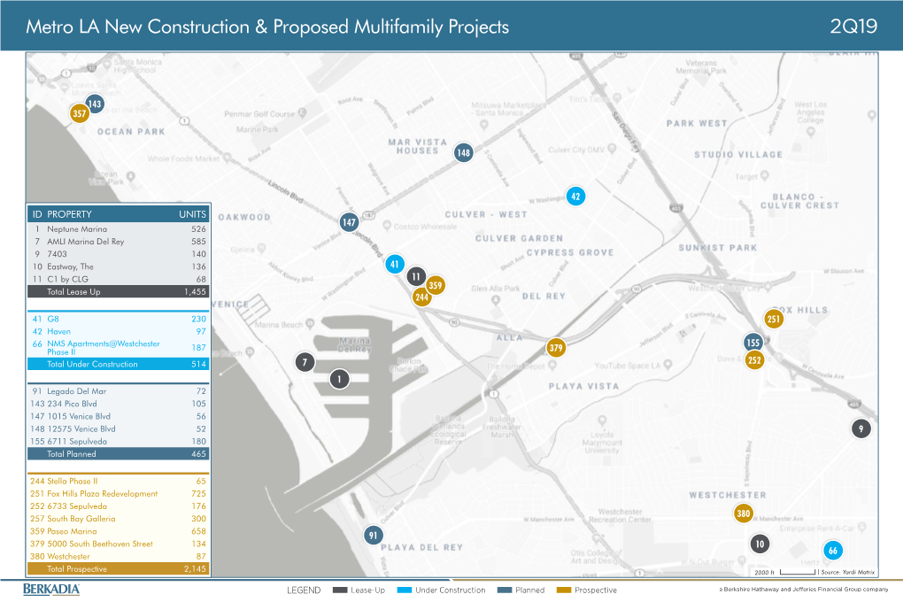 Metro LA New Construction & Proposed Multifamily Projects