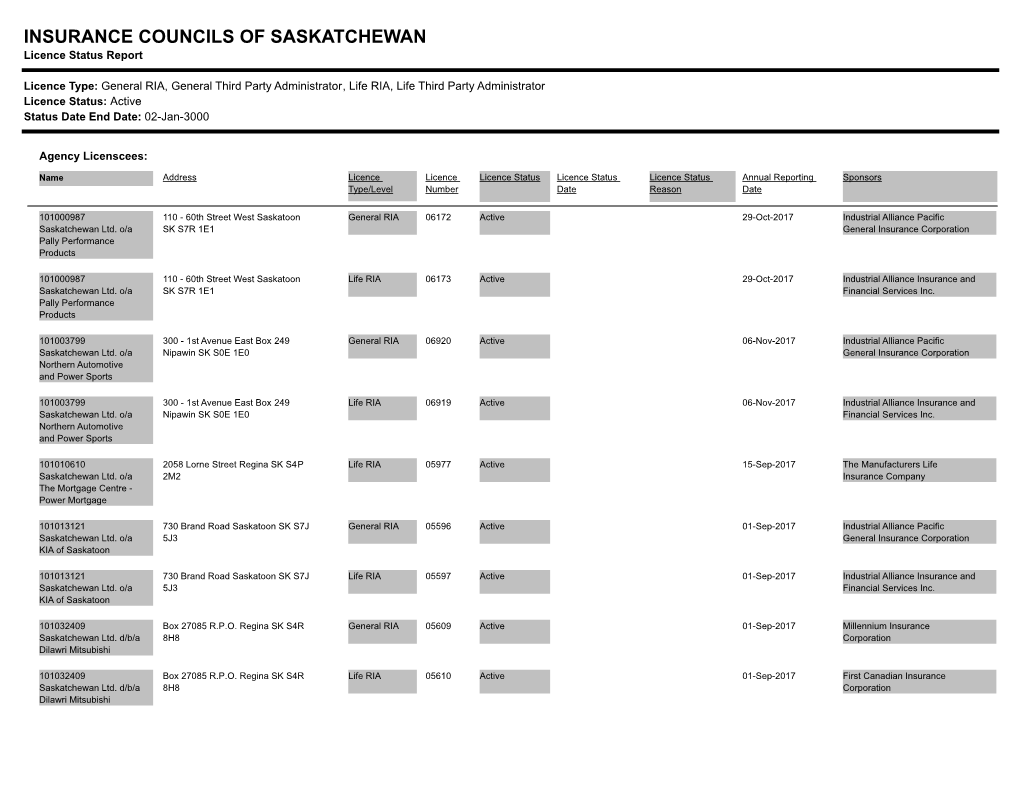 INSURANCE COUNCILS of SASKATCHEWAN Licence Status Report