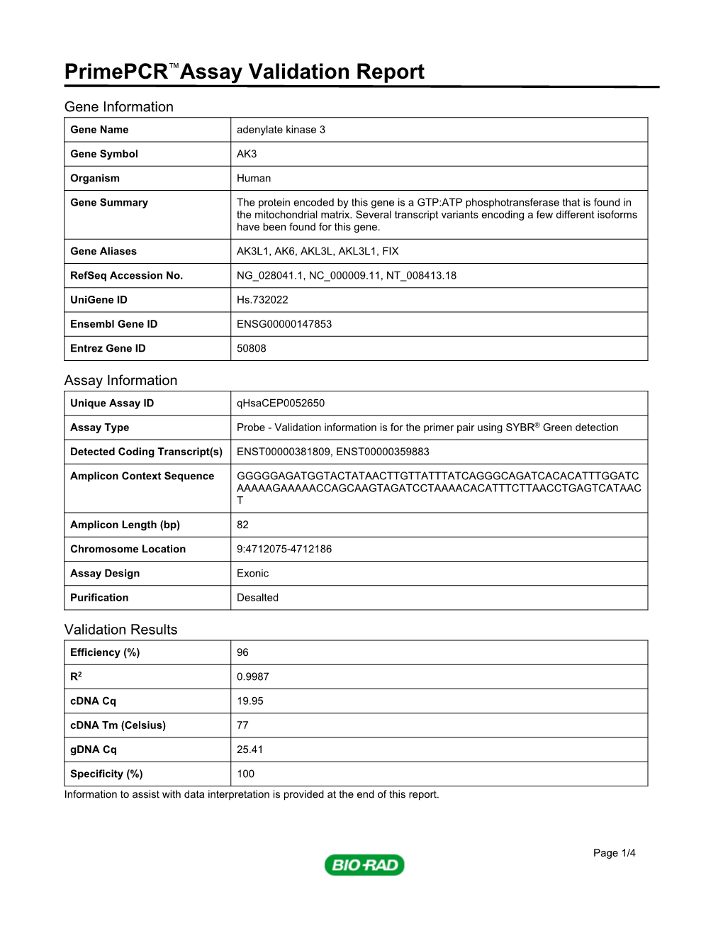 Primepcr™Assay Validation Report