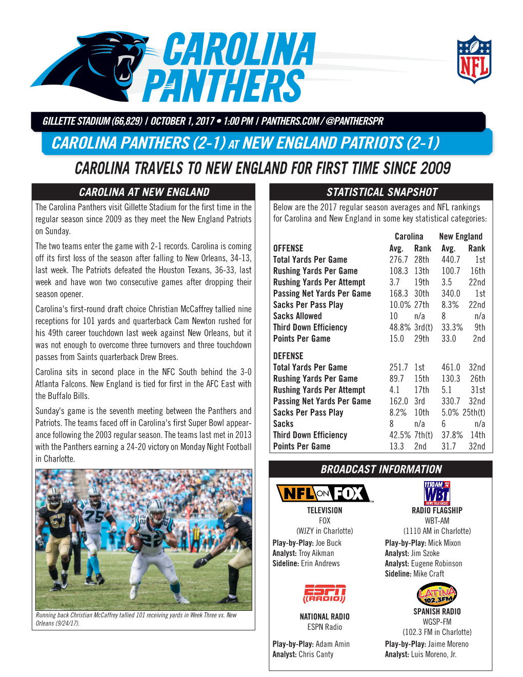 Carolina Panthers