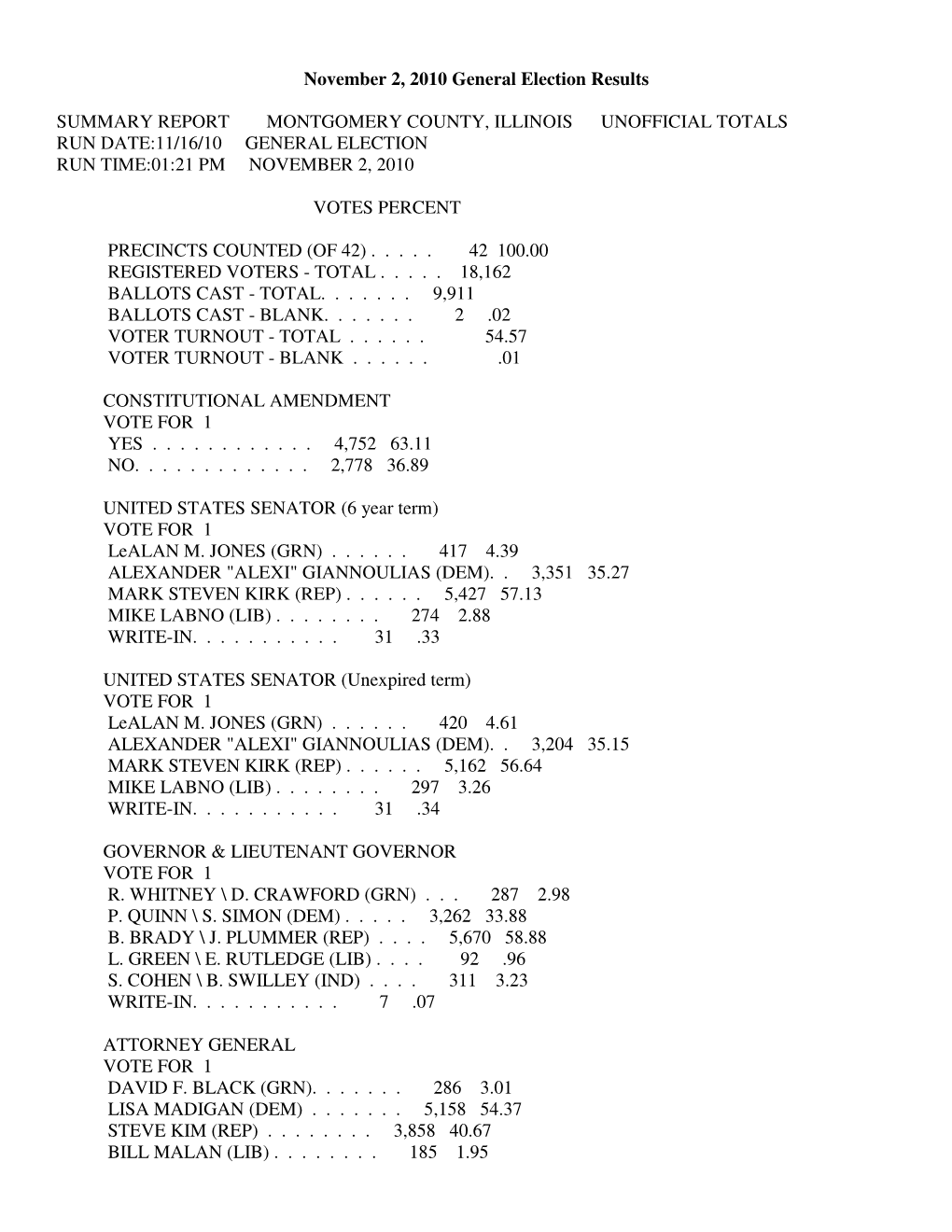 November 2, 2010 General Election Results SUMMARY REPORT MONTGOMERY COUNTY, ILLINOIS UNOFFICIAL TOTALS RUN DATE:11/16/10