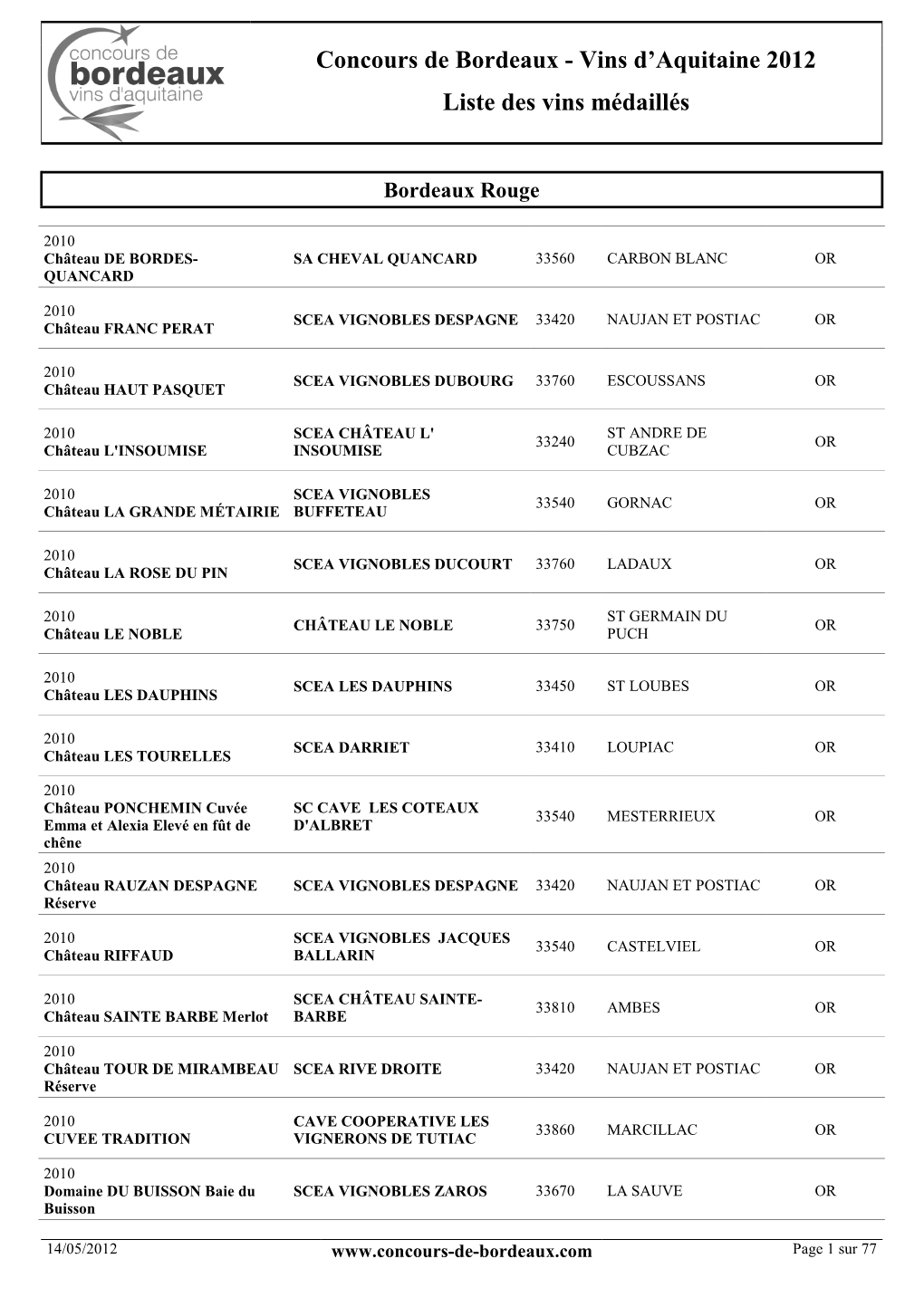 Vins D'aquitaine 2012 Liste Des Vins Médaillés