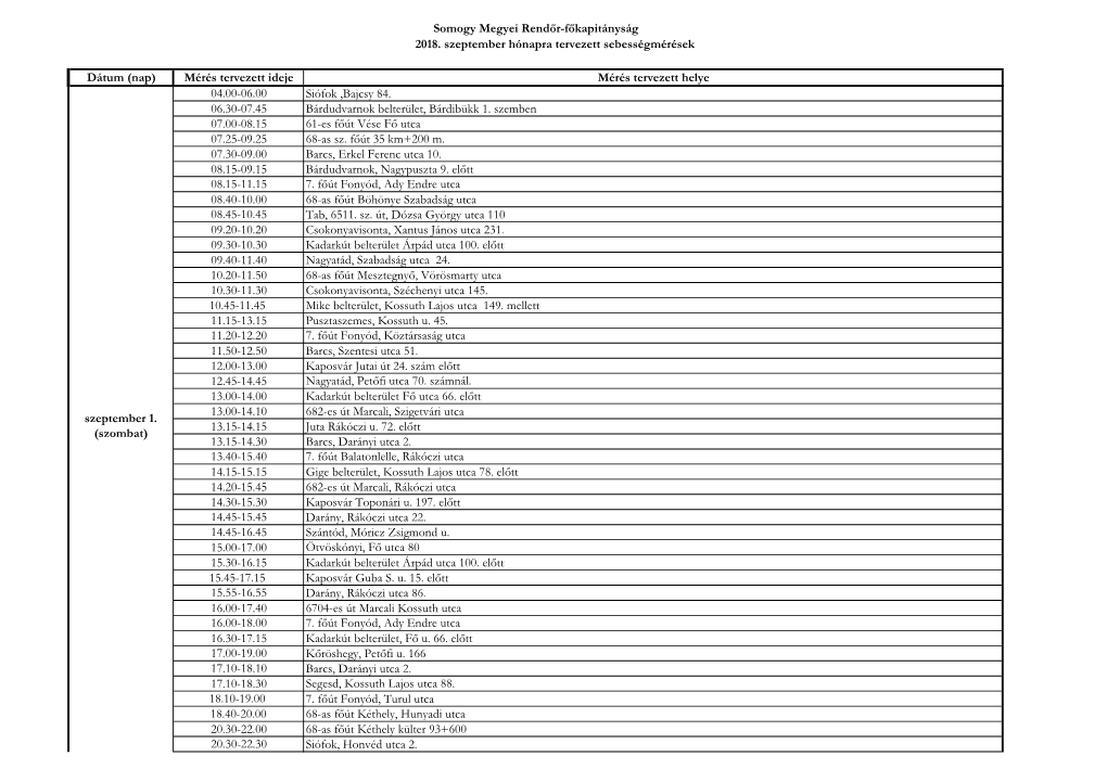 Sebességellenőrzés 2018 Szeptember Somogy.Pdf