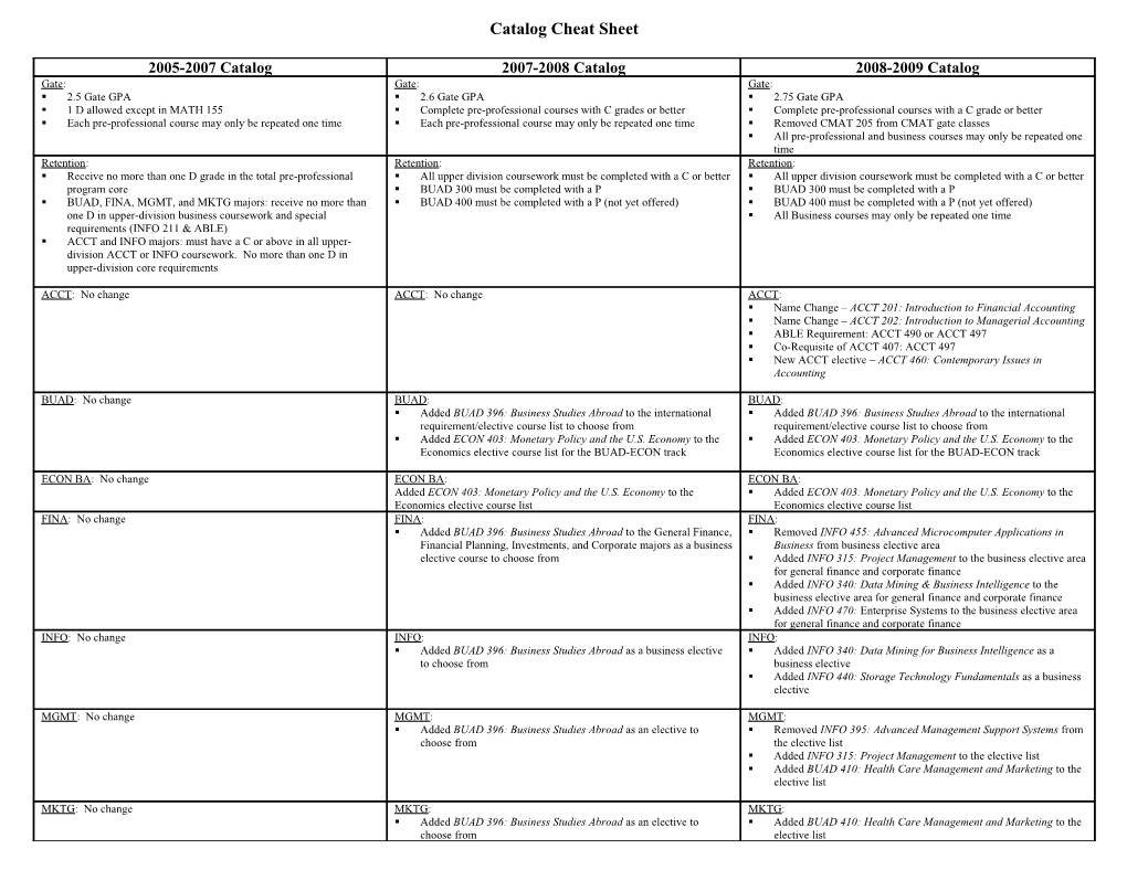 Catalog Cheat Sheet