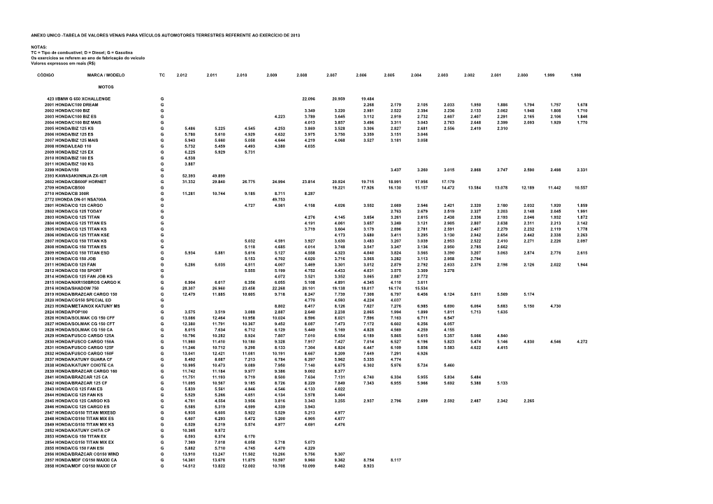 Anexo Unico -Tabela De Valores Venais Para Veículos Automotores Terrestres Referente Ao Exercício De 2013