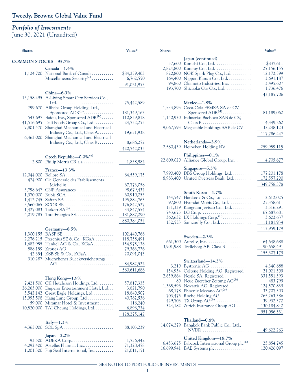 Fund Holdings 06/30/21