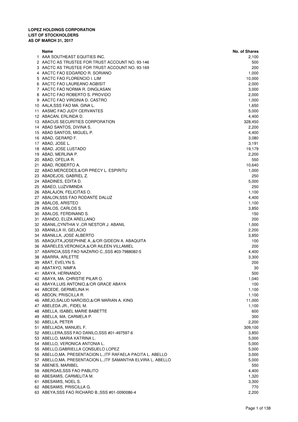 LOPEZ HOLDINGS CORPORATION LIST of STOCKHOLDERS AS of MARCH 31, 2017 Name No. of Shares 1 AAA SOUTHEAST EQUITIES INC. 2,100 2 AA