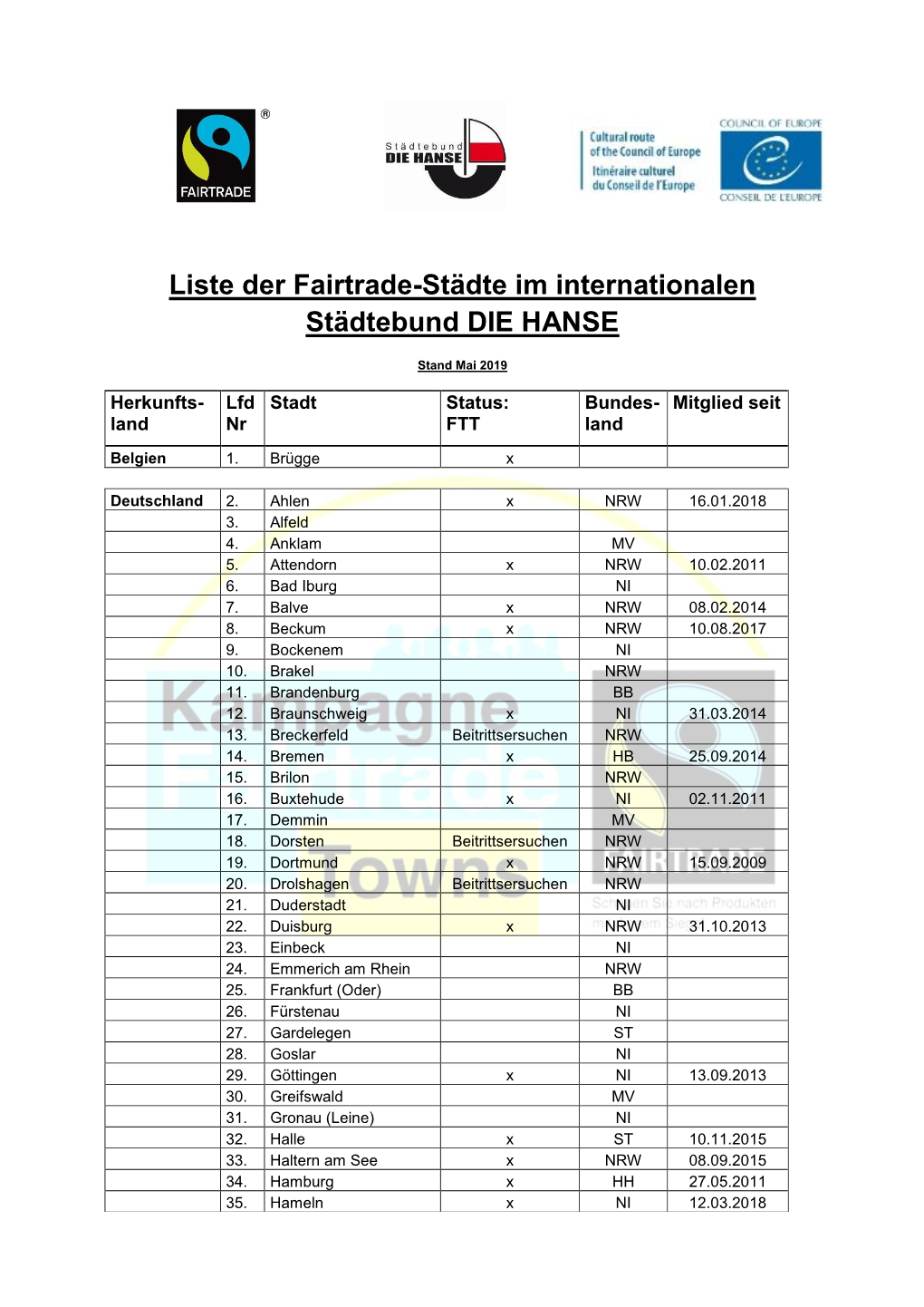 Liste Der Fairtrade-Städte Im Internationalen Städtebund DIE HANSE