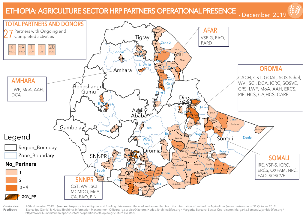 191220 Agriculture Sector Part