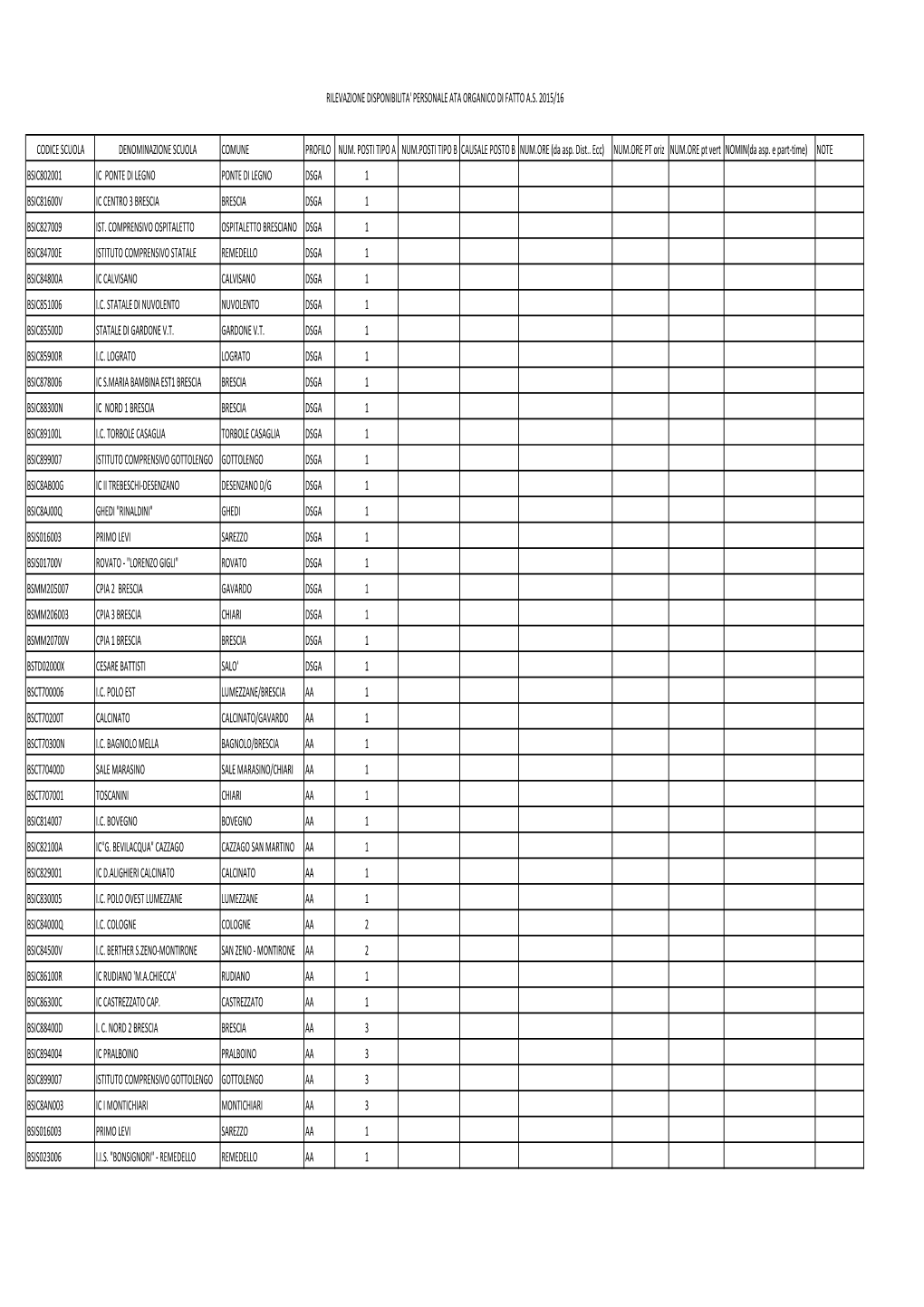 Elenco Disponibilità O.F. A.S. 2015-16 2