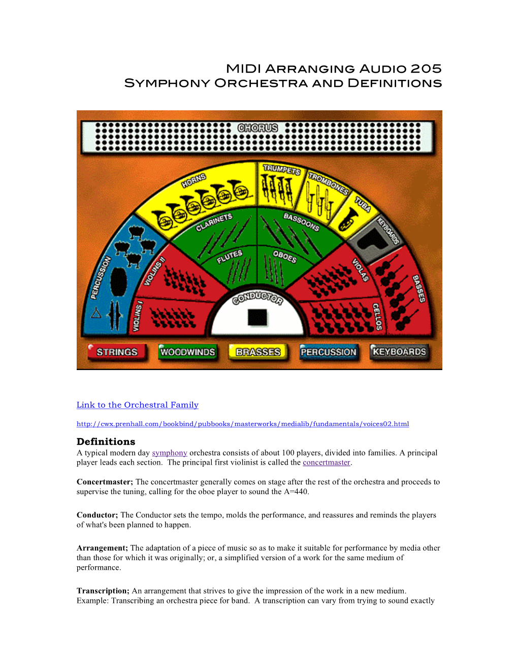MIDI Arranging Audio 205 Symphony Orchestra and Definitions