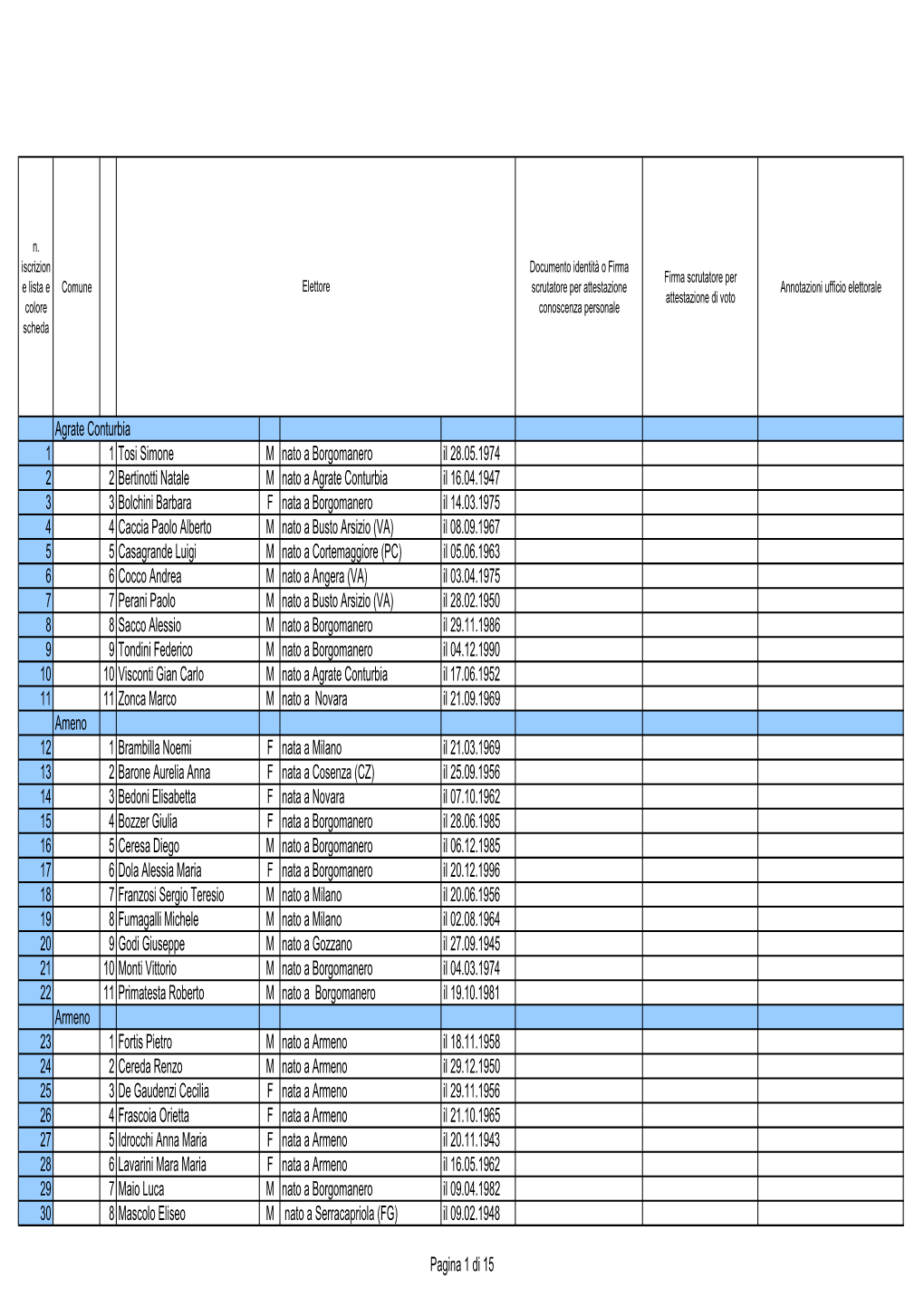 Elettori Medio Novarese 7-3-2019