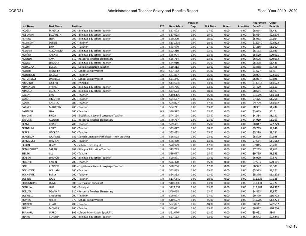 CCSD21 Administrator and Teacher Salary and Benefits Report Fiscal Year 2019 - 2020