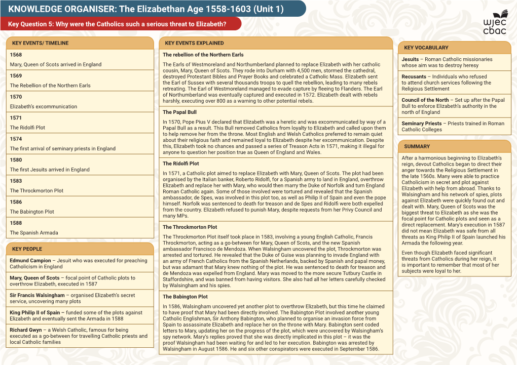 KNOWLEDGE ORGANISER: the Elizabethan Age 1558-1603 (Unit 1)