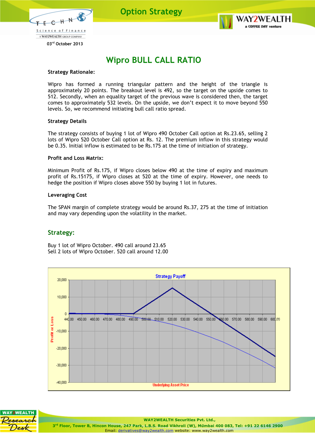 Option Strategy Wipro BULL CALL RATIO SPREAD