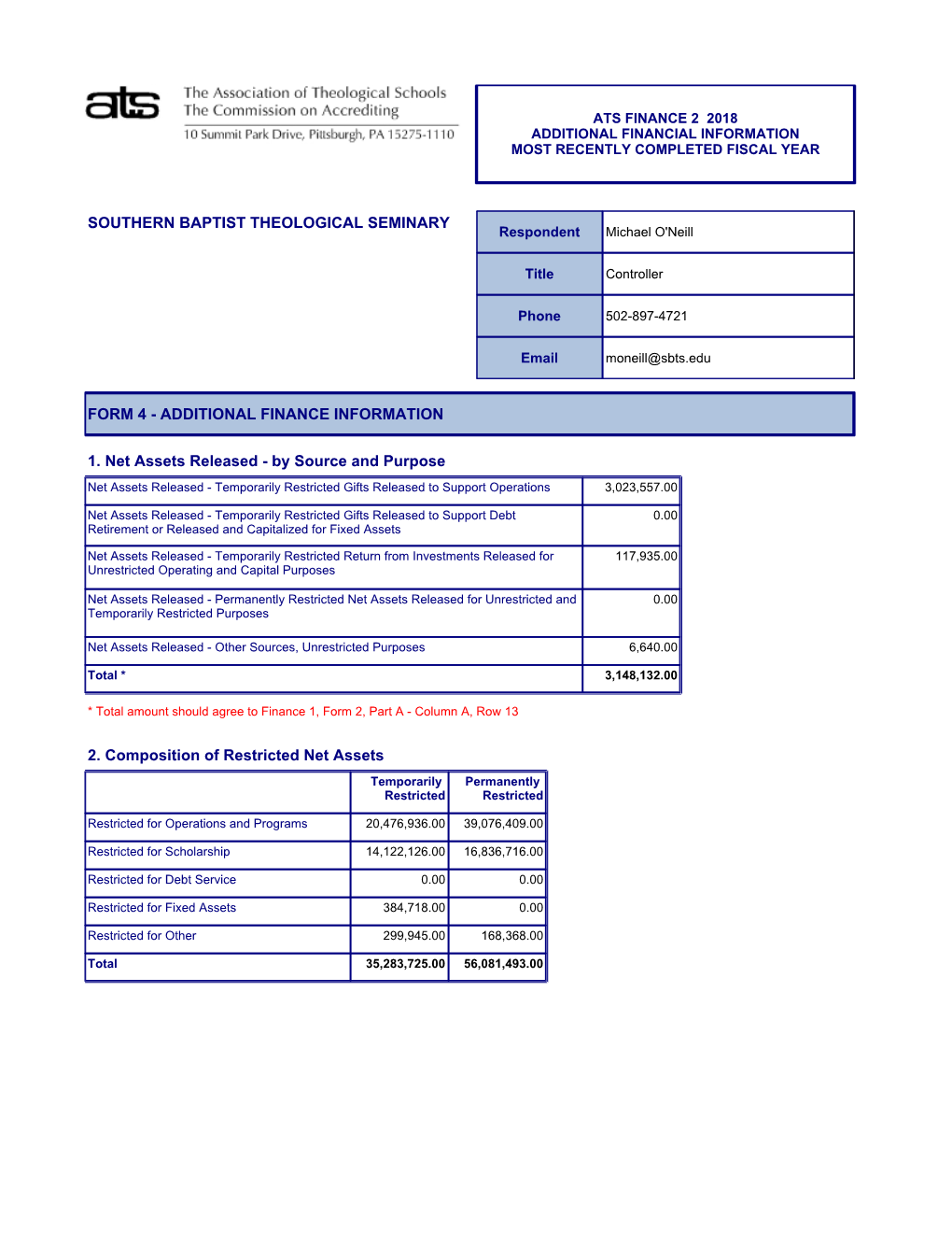 SOUTHERN BAPTIST THEOLOGICAL SEMINARY 1. Net Assets