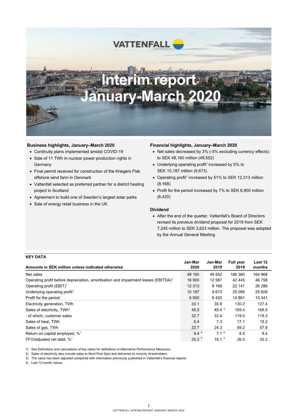 Interim Report January-March 2020