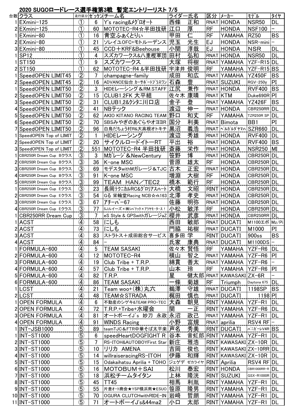 2020 SUGOロードレース選手権第3戦 暫定エントリーリスト 7/5 1 Exmini