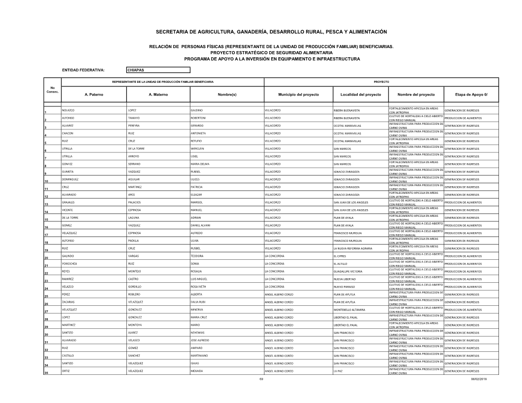 Secretaria De Agricultura, Ganadería, Desarrollo Rural, Pesca Y Alimentación