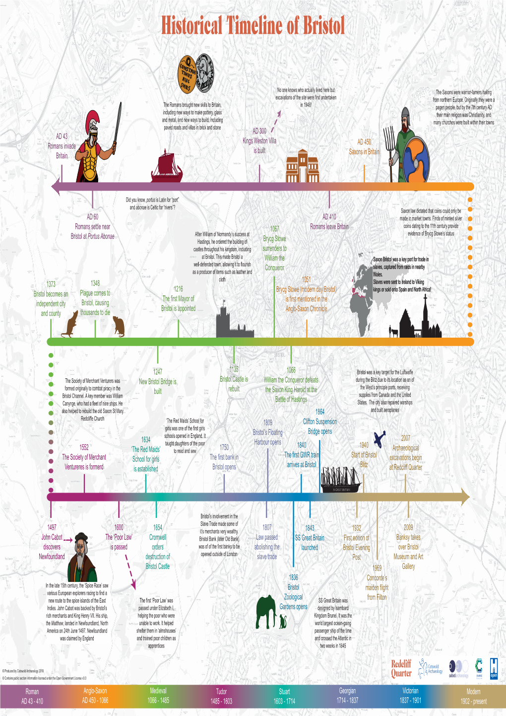 Historical Timeline of Bristol