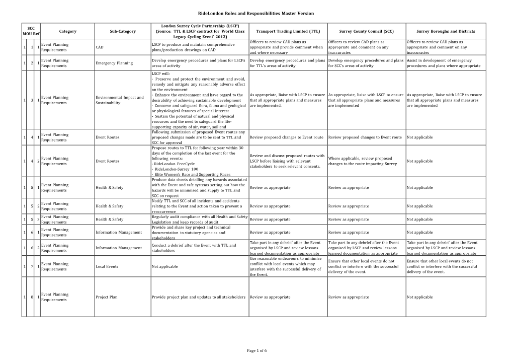 Ridelondon Roles and Responsibilities Master Version