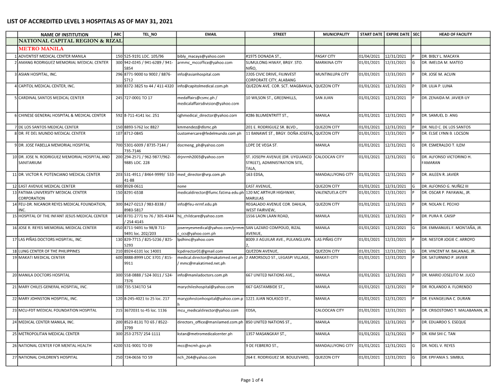 List of Accredited Level 3 Hospitals As of May 31, 2021