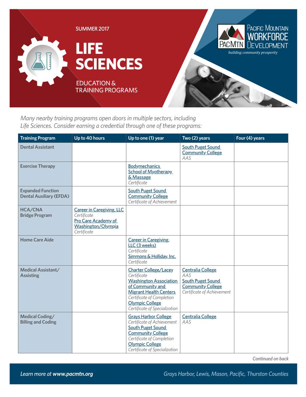 Training and Education Chart