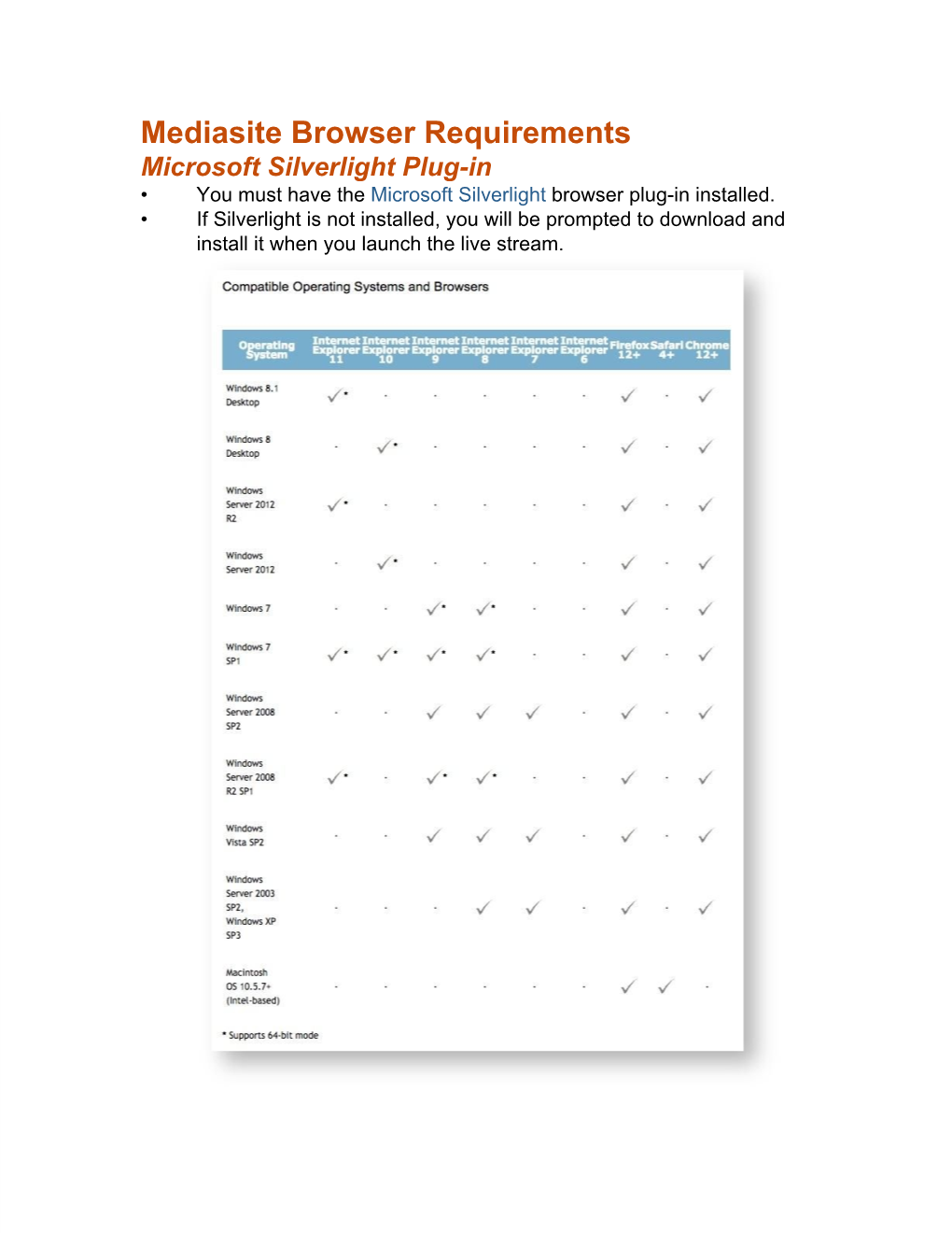 Mediasite Browser Requirements Microsoft Silverlight Plug­In • You Must Have the Microsoft Silverlight Browser Plug­In Installed