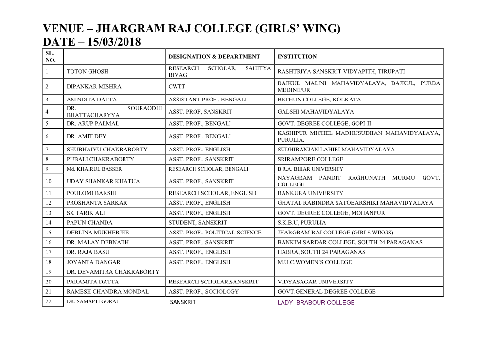 Venue – Jhargram Raj College (Girls' Wing) Date – 15/03/2018