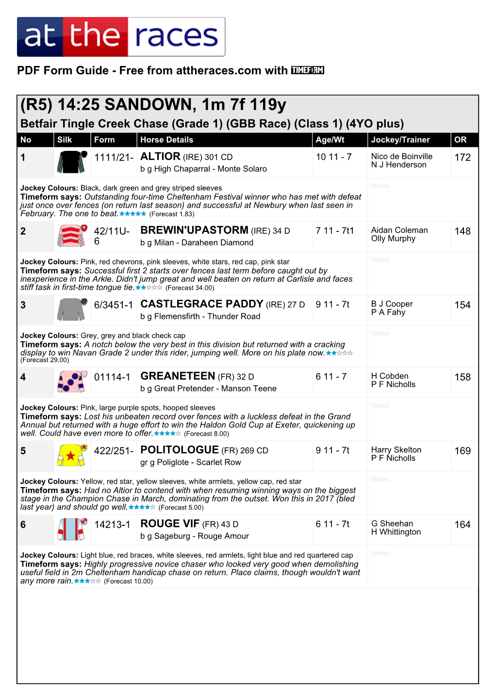 (R5) 14:25 SANDOWN, 1M 7F 119Y