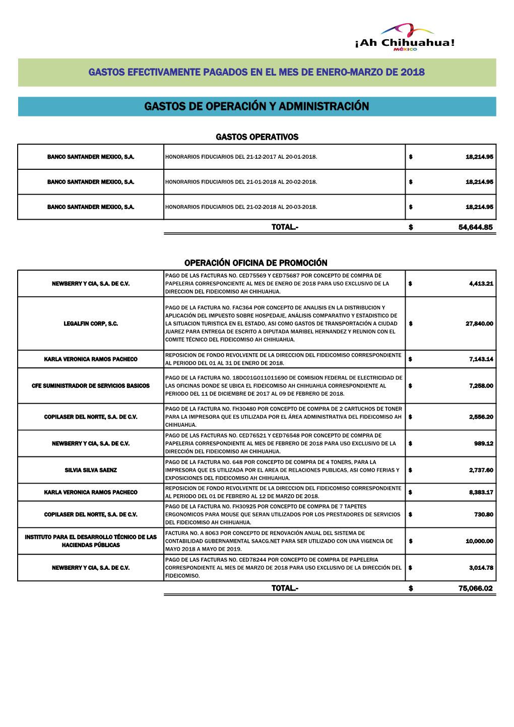 Gastos De Operación Y Administración