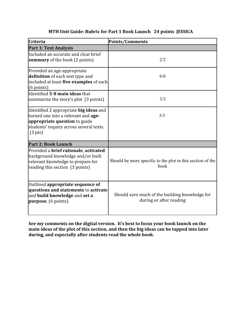 MTH Unit Guide: Rubric for Part 1 Book Launch 24 Points JESSICA