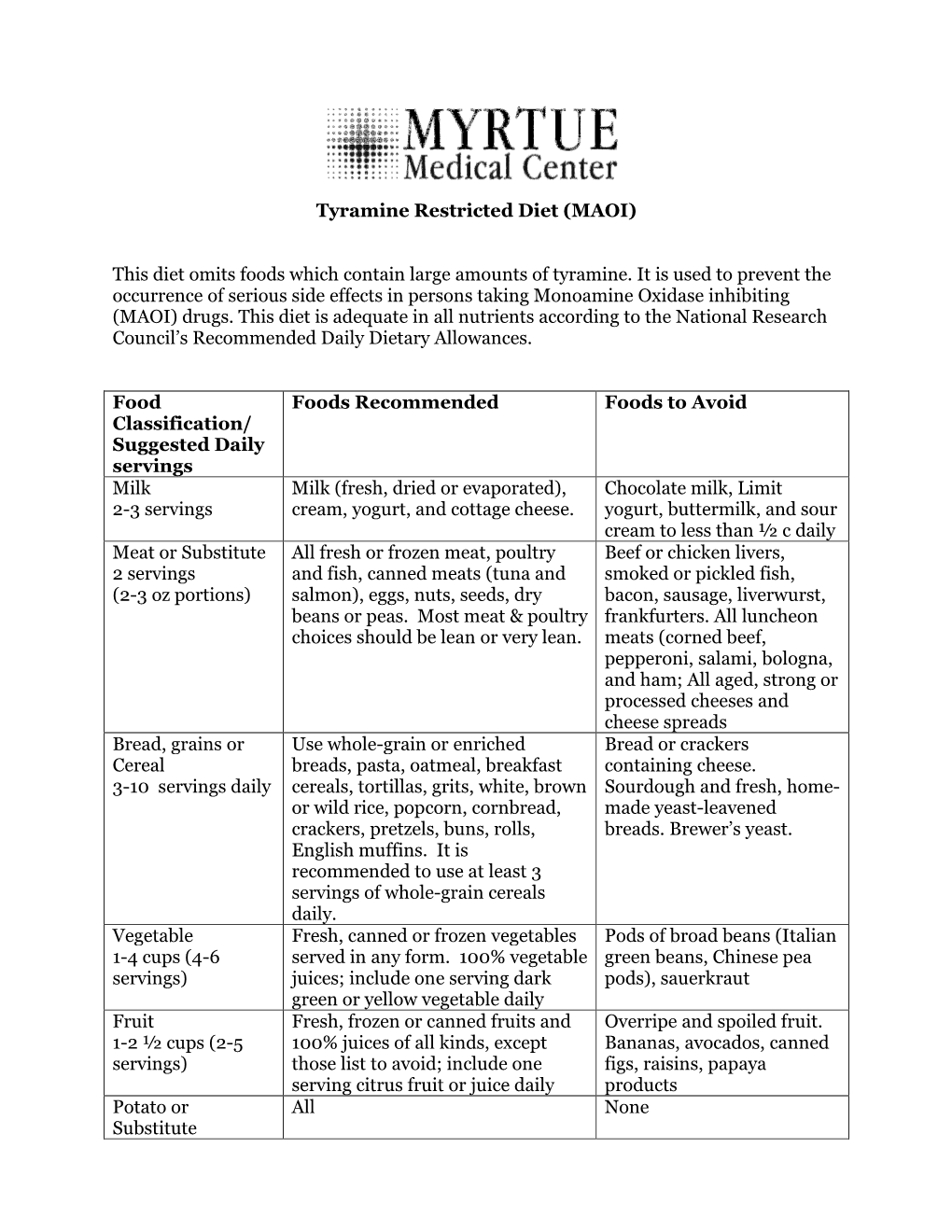 Tyramine Restricted Diet (MAOI) This Diet Omits Foods Which Contain Large