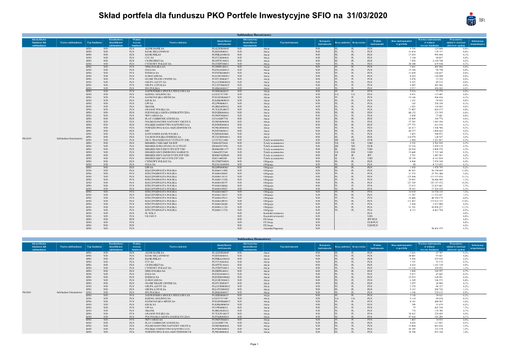 PKO Portfele Inwestycyjne SFIO Na 31/03/2020