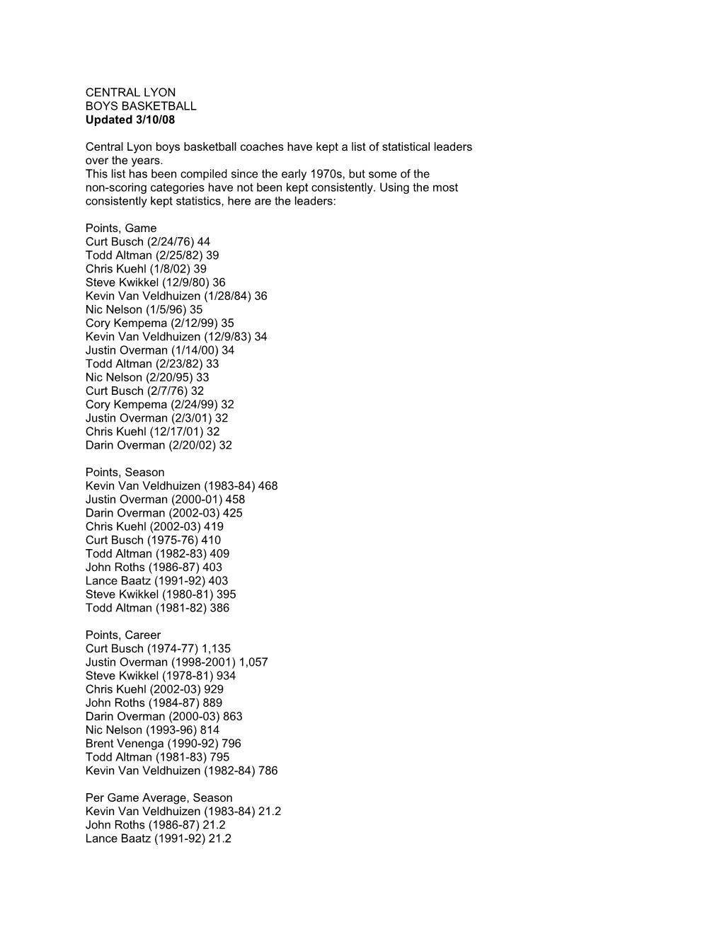 Central Lyon Boys Basketball Coaches Have Kept a List of Statistical Leaders