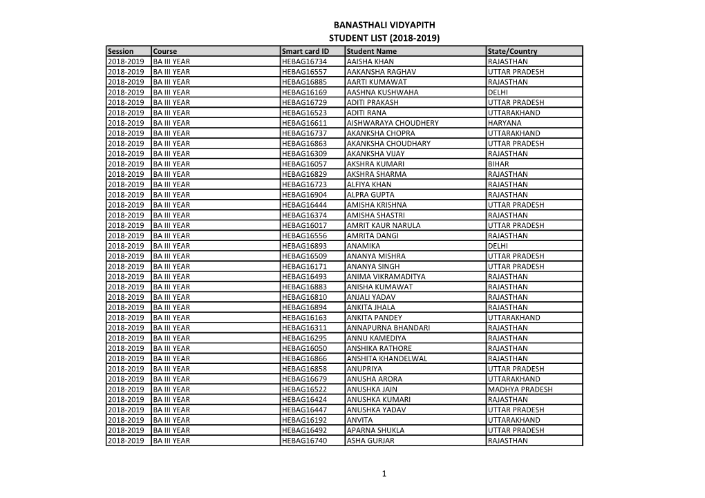 Banasthali Vidyapith Student List (2018-2019)