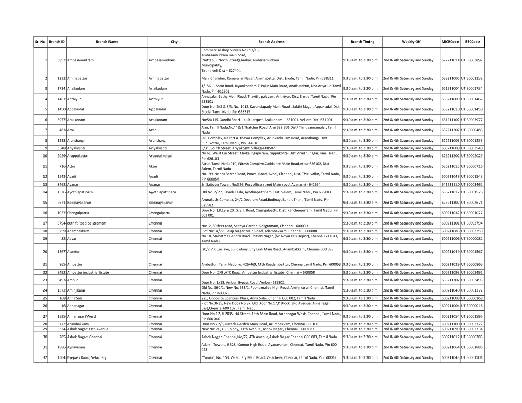 Sr. No. Branch ID Branch Name City Branch Address Branch Timing Weekly Off Micrcode Ifsccode