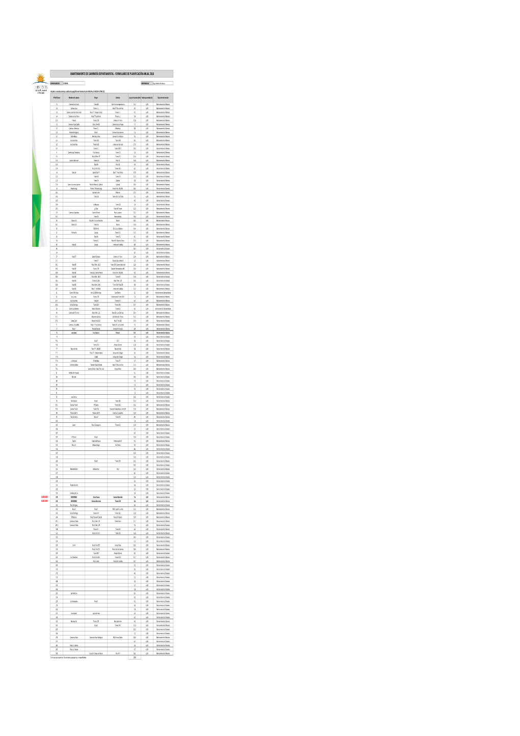 Florida FORM2018 Planificacion Anual V1