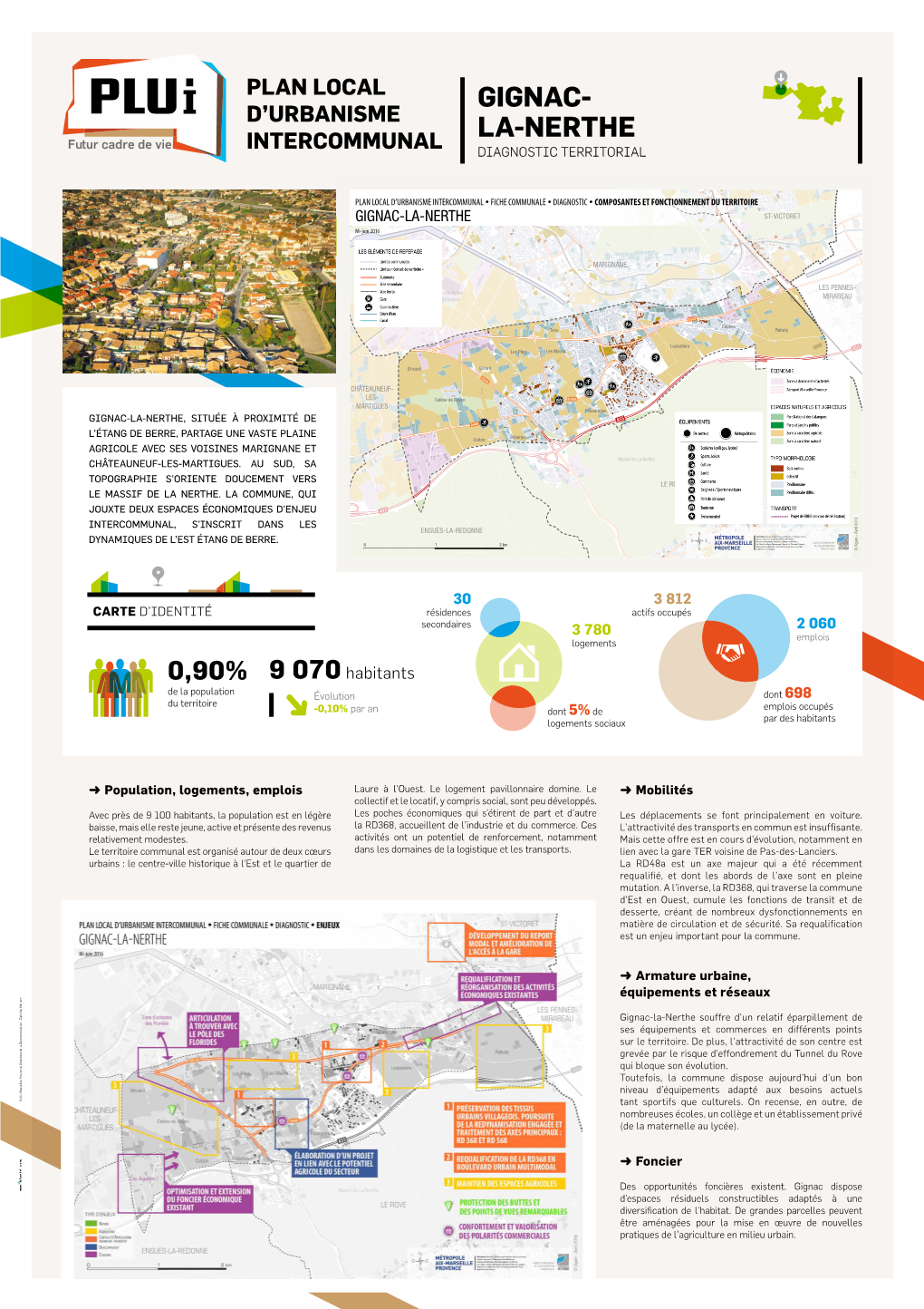 GIGNAC- LA-NERTHE Futur Cadre De Vie DIAGNOSTIC TERRITORIAL