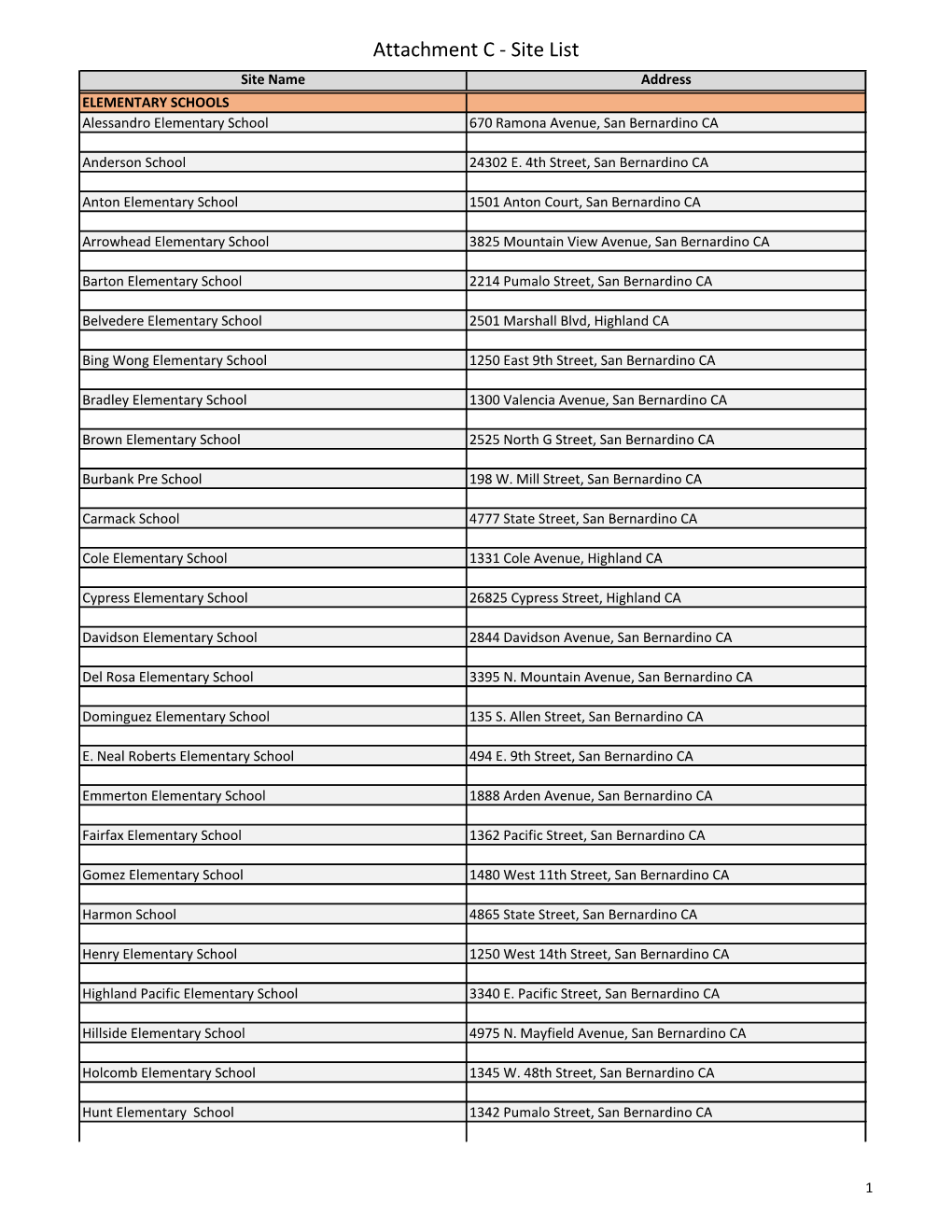 Attachment C - Site List Site Name Address ELEMENTARY SCHOOLS Alessandro Elementary School 670 Ramona Avenue, San Bernardino CA